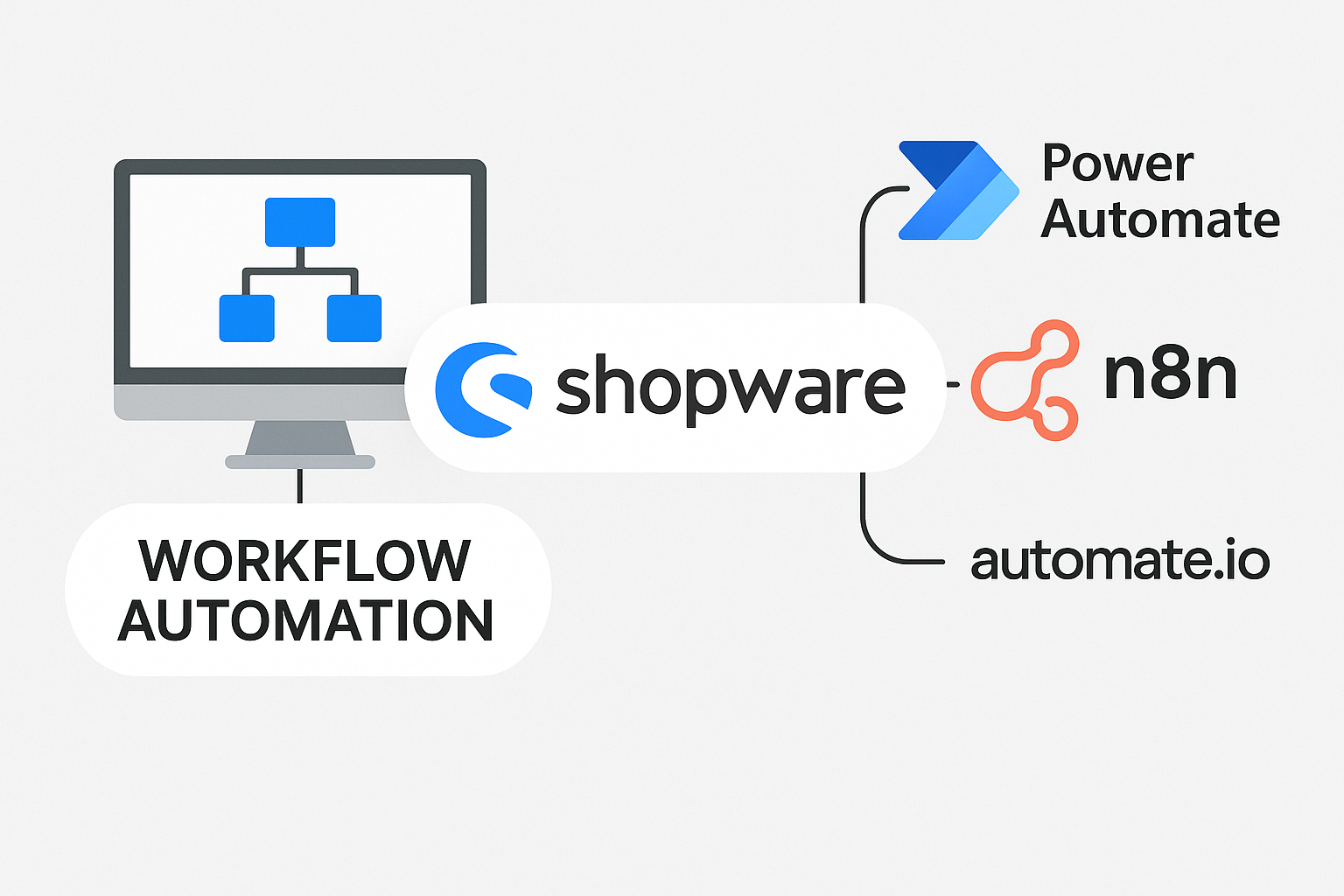 solution25 | Shopware Low-Code Visual Automation