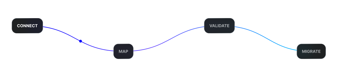 SVG