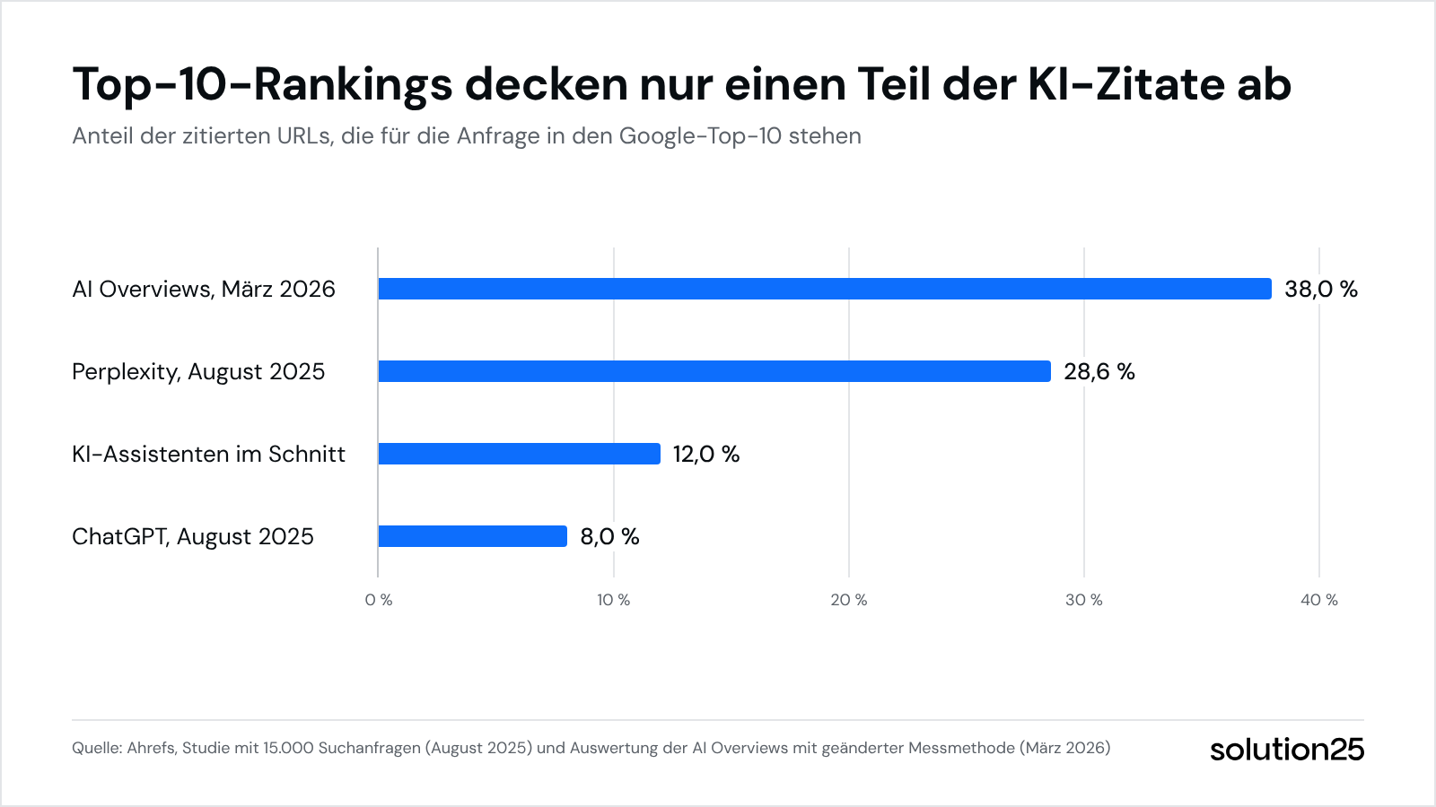 Aeo Shopware Grafik