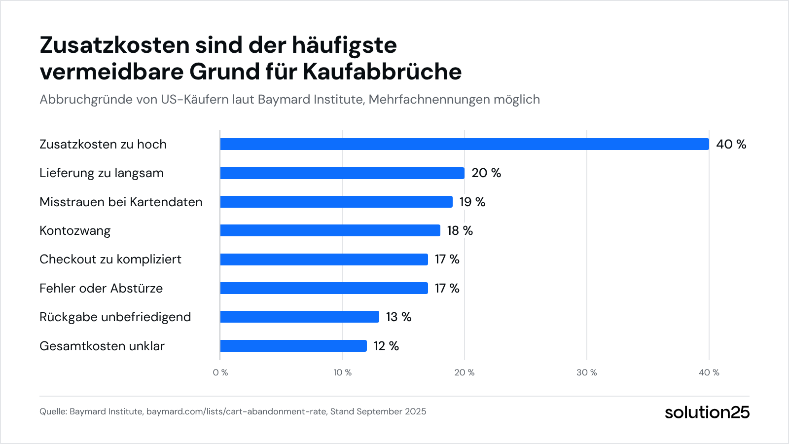 Conversion Optimierung Onlineshop Grafik