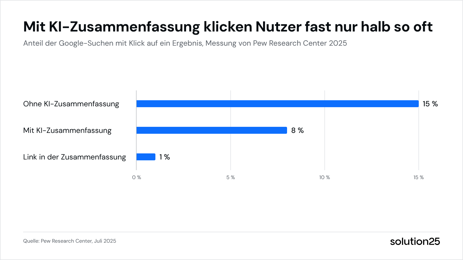 Geo Optimierung Grafik
