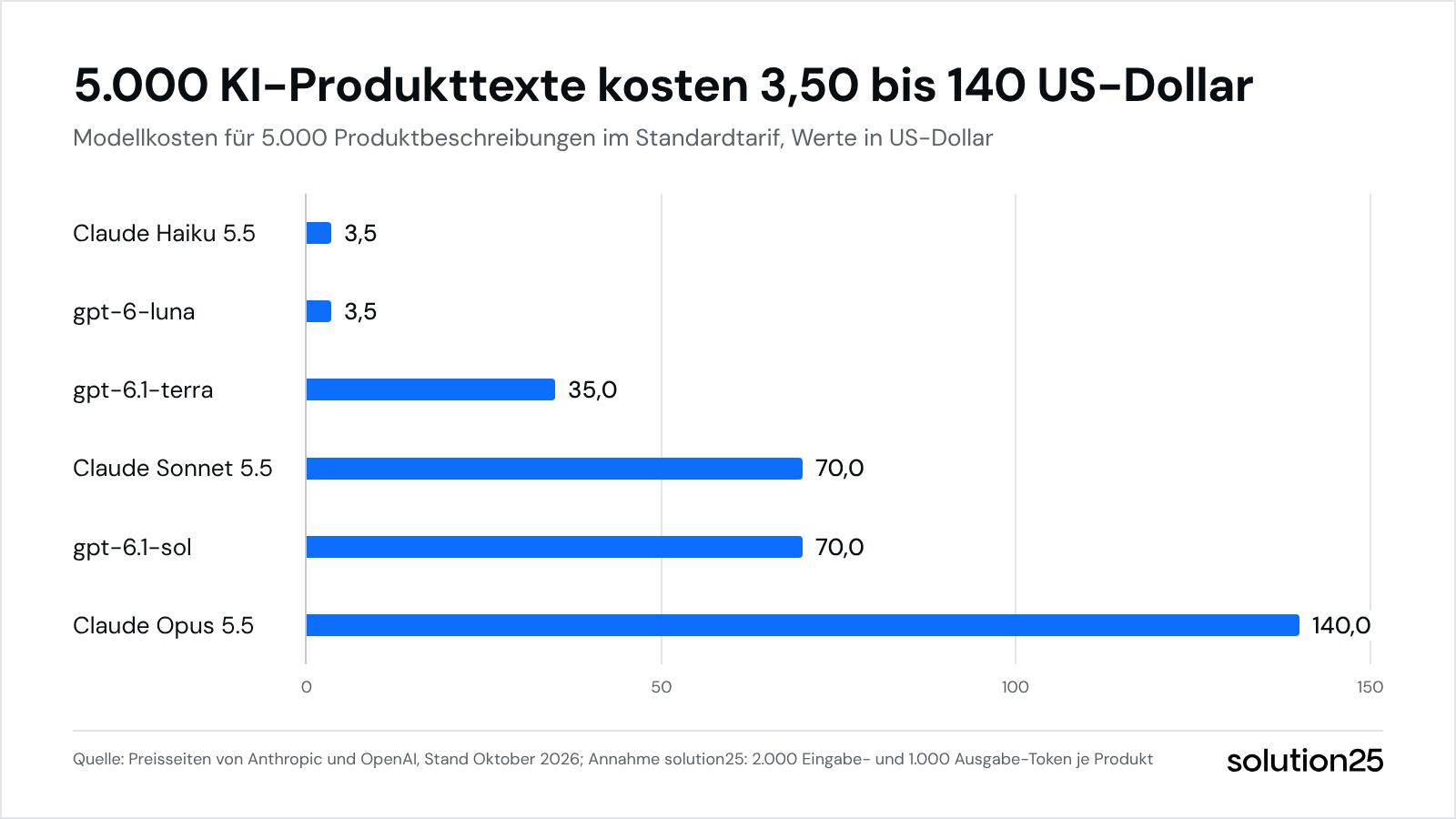 Produktbeschreibung Ki Grafik