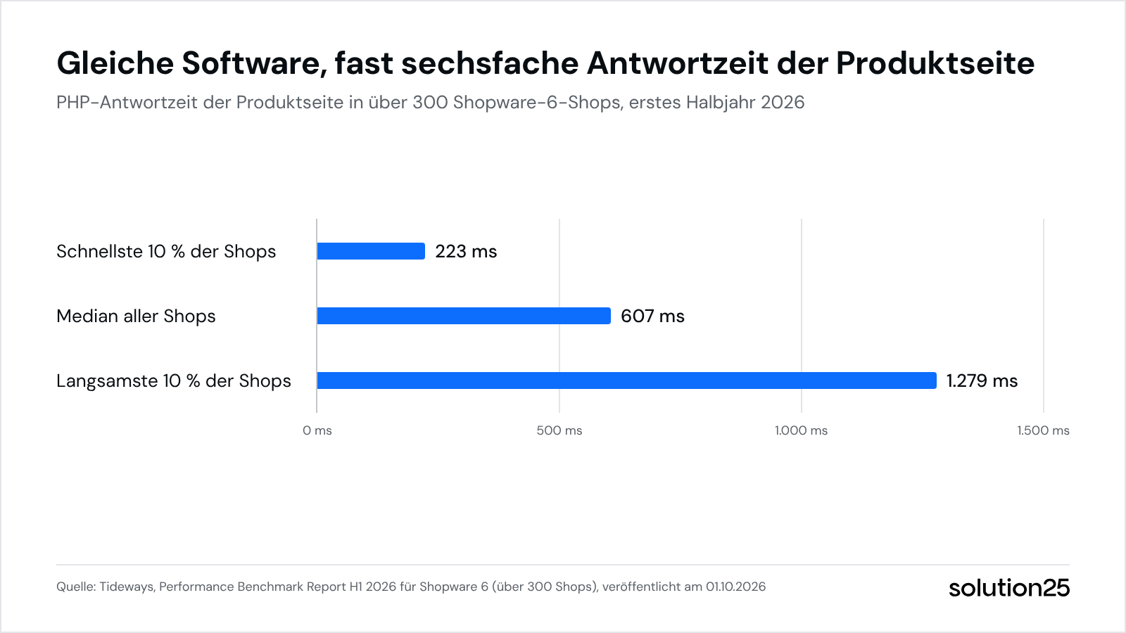 Shopware Hosting Grafik