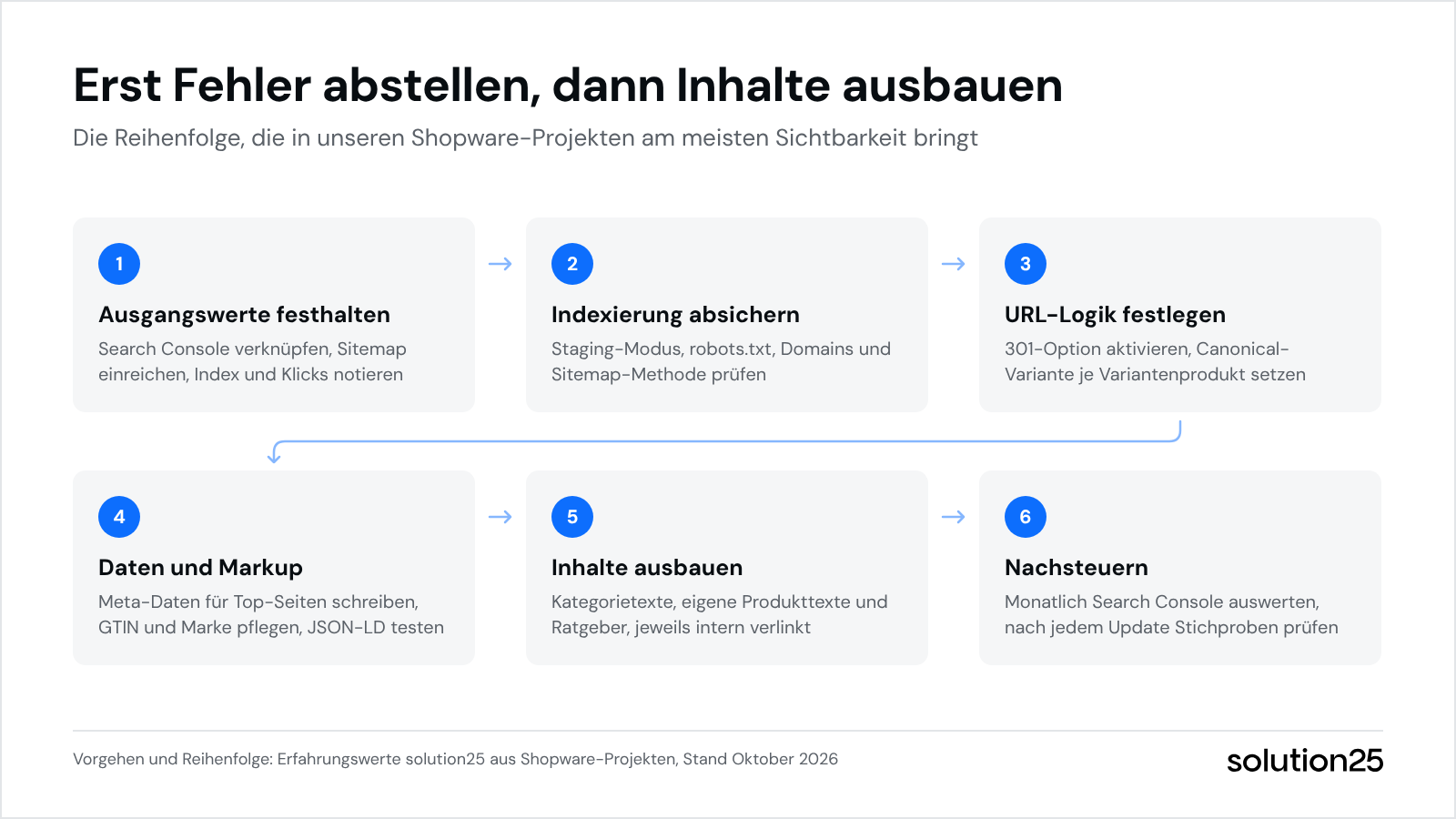 Shopware Seo Grafik